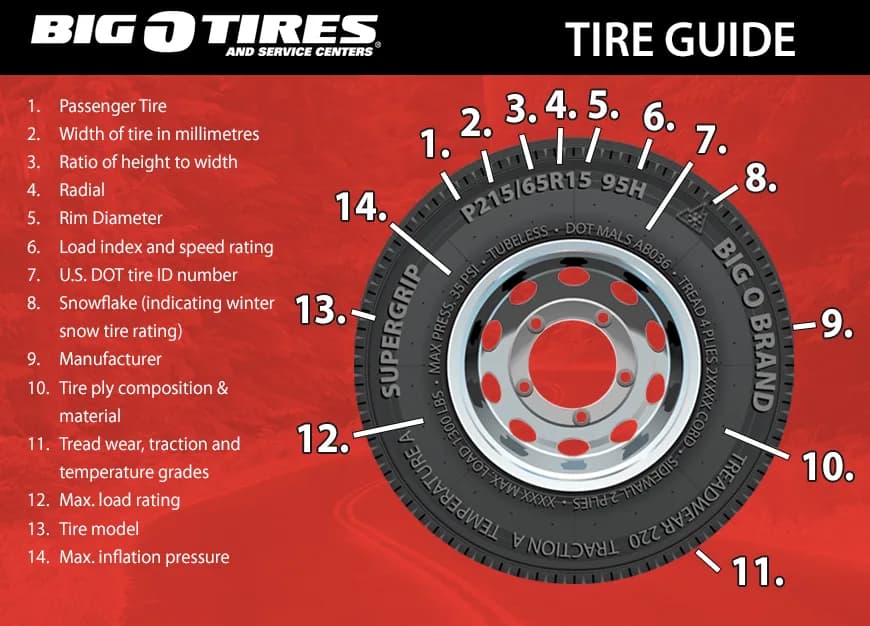 Tires at Big O Tires Nanaimo